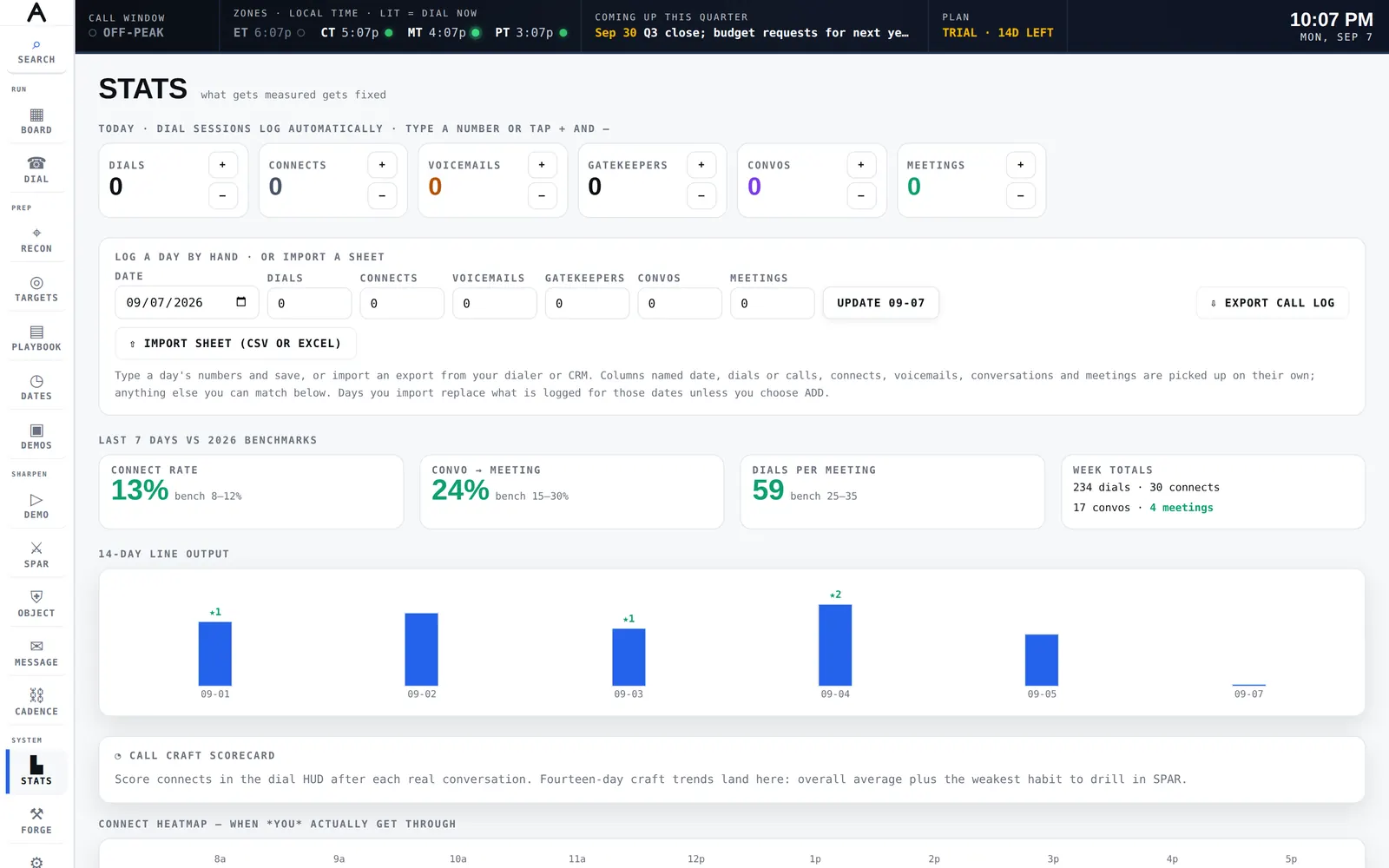 The stats screen with the week's numbers and the connect heatmap